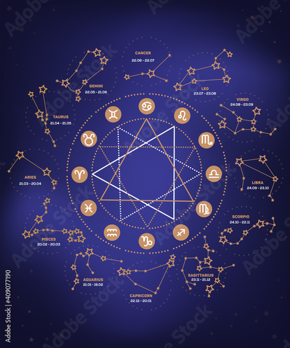 Vector set of Zodiac signs illustration, Ecliptic circle stars, constellations golden color on blue background. Logo, tattoo. Astrological forecast, horoscope .