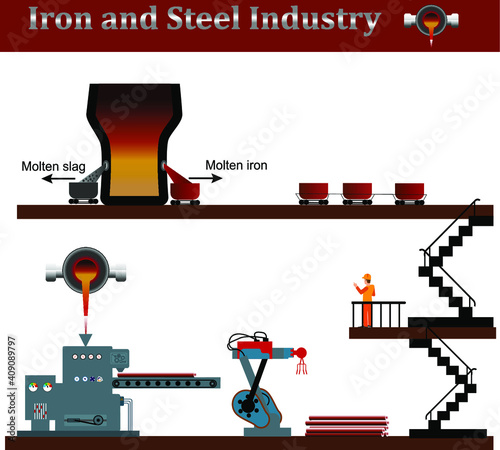 Iron and steel Industry. Mechanical equipment of metallurgical plants: blast furnace.Vector illustration.