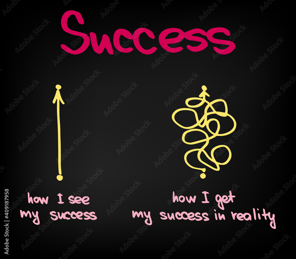 Naklejka premium The way how success is achieved in life