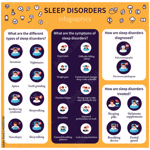 Sleep disorder infographic. Healthy sleeping concept. Symptoms and causes of sleeping disturbance. Sleep problems treatment. Vector template for background, layout, banner, web design, brochure  photo