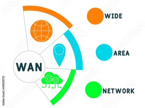 WAN - Wide Area Network  acronym. business concept background.  vector illustration concept with keywords and icons. lettering illustration with icons for web banner, flyer, landing page