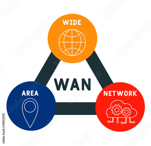 WAN - Wide Area Network  acronym. business concept background.  vector illustration concept with keywords and icons. lettering illustration with icons for web banner, flyer, landing page