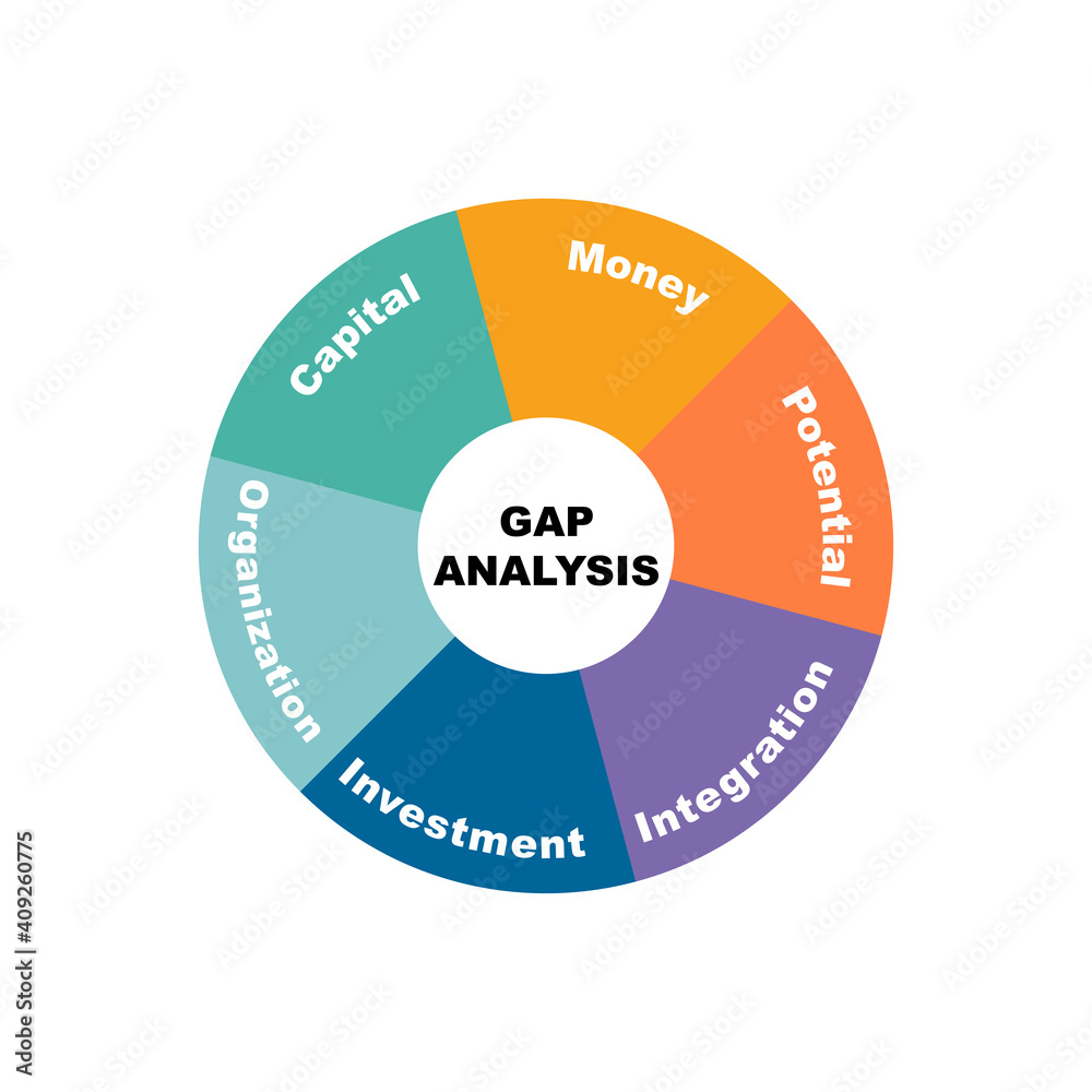 Diagram concept with GAP Analysis text and keywords. EPS 10 isolated on white background Diagram concept with GAP Analysis text and keywords. EPS 10 isolated on white background