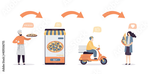 Online food order step by step. Italian pizza ordering apps. Male character delivering order on scooter. Internet shopping steps