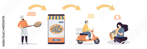 Online food order step by step. Italian pizza ordering apps. Male character delivering order on scooter. Internet shopping steps