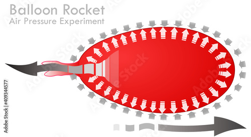 Balloon rocket science experiment, free. Air, atmospheric pressure. Forces acting on the balon test. Movement opposite to the direction of air. Explanation with arrows. Illustration vector