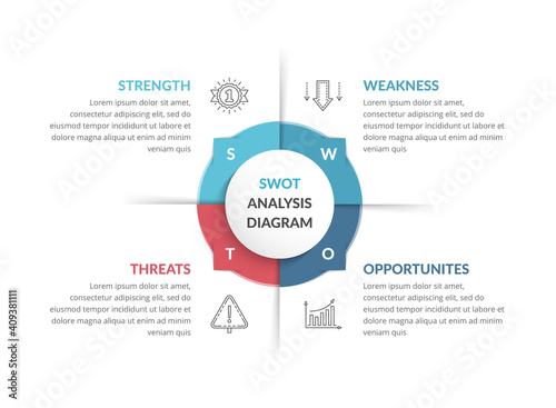 SWOT Analysis Diagram