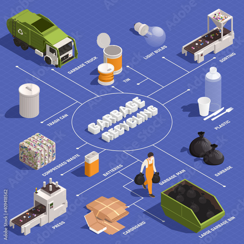 Garbage Recycling Isometric Infographics
