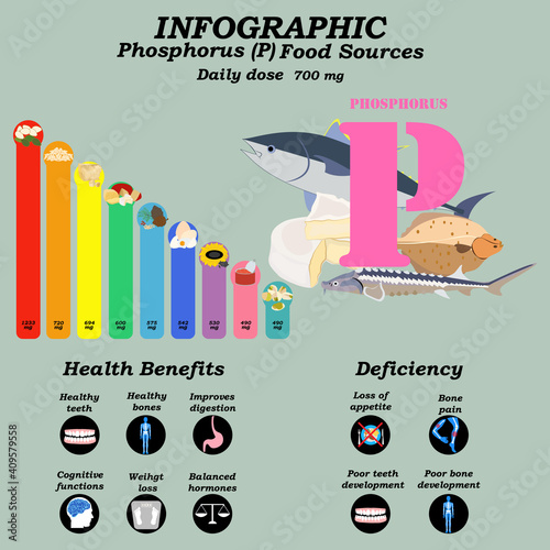 Health benefits of phosphorus supplement infographic vector illustration