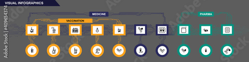 Modern template for medical or pharmaceutical infographic presentation. Connected icons of medicine, pharma and vaccination topics with circuit-board design. Vector Illustration photo