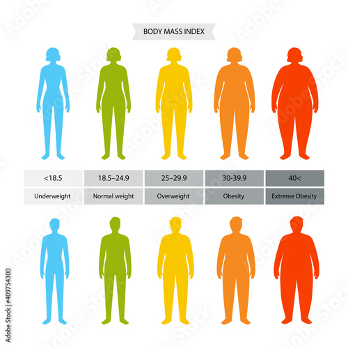 Body mass index