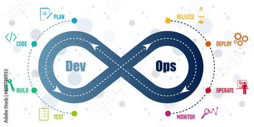 DevOps, software development and IT Operation methodology photo