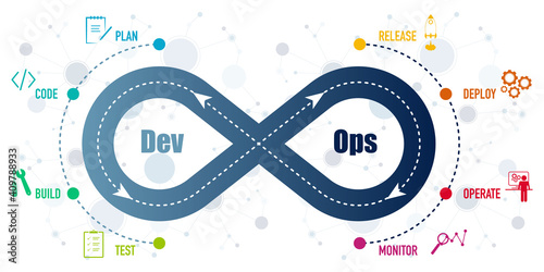 DevOps, software development and IT Operation methodology