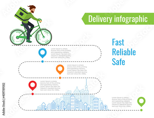 Delivery infographic. Courier rides along the road on a Bicycle delivering orders to different points. Template for layout delivery. Modern design with vector city.