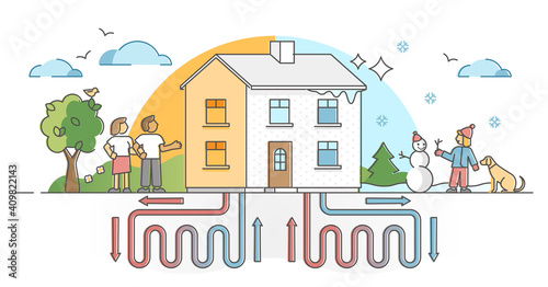 Geothermal energy family house with ground pipeline scheme outline concept photo