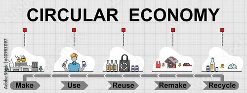 Vector banner of Circular economy topic. Creative flat design for web banner ,business presentation, online article.