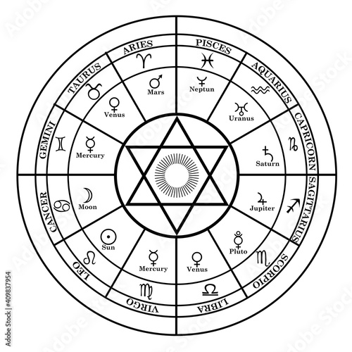 Round frame with zodiac signs, planets, horoscope symbol, phases of the moon and pentagram in the middle
