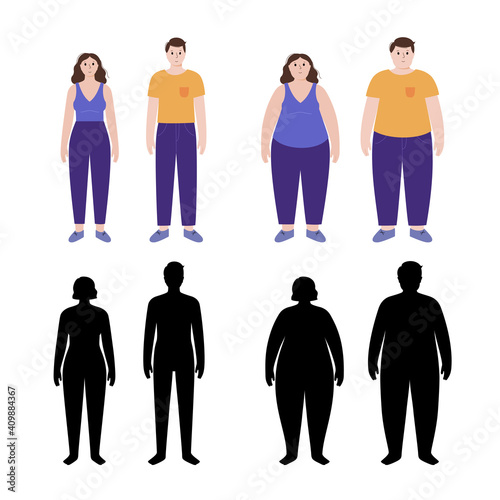 Body mass index
