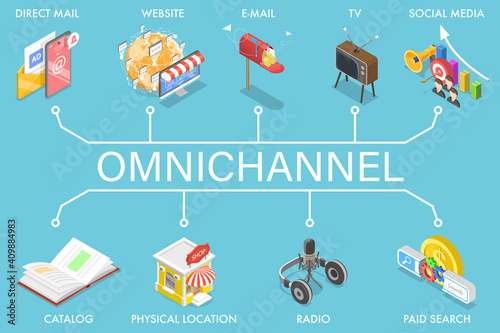 Photo 3D Isometric Flat Vector Concept of Cross-Channel, Omnichannel, Several Communication Channels Between Seller and Customer, Digital Marketing, Online Shopping