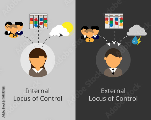 internal and external locus of control vector
