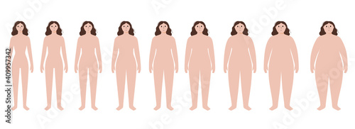 Body mass index