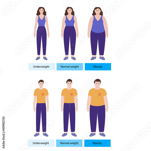 Body mass index