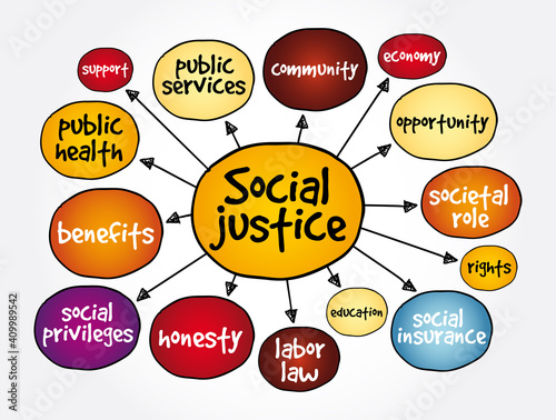 Social justice mind map, concept for presentations and reports