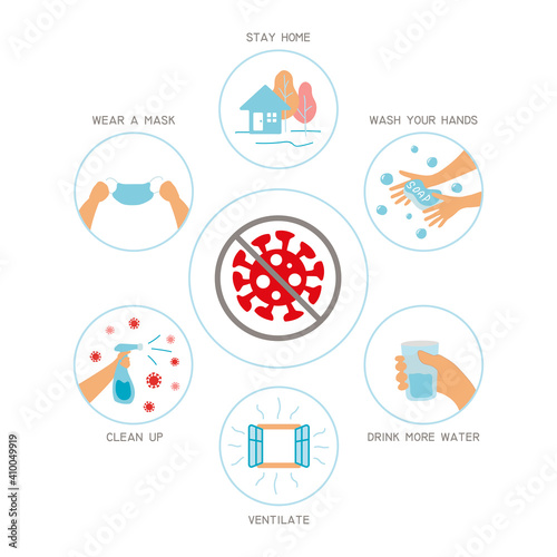 Coronavirus (COVID-19) preventions. How to protect yourself from infection. protect yourself from infection infographic concept, healthcare and medical about flu and virus prevention, flat style