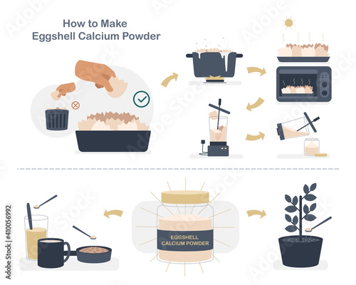 Illustration set, How to make eggshell calcium powder