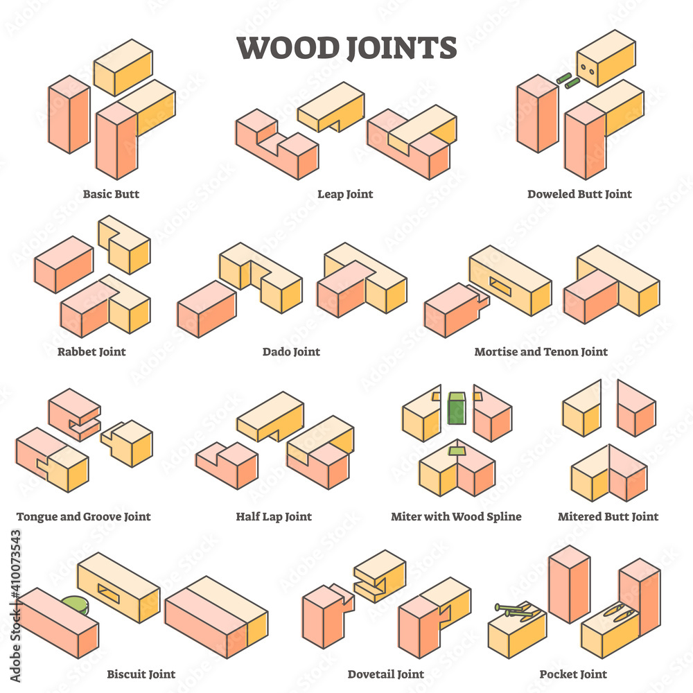 Wood joint construction type example with educational drawing outline