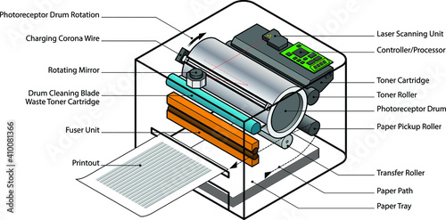 Exploded view diagram of a laser printer with labels describing the various components.
