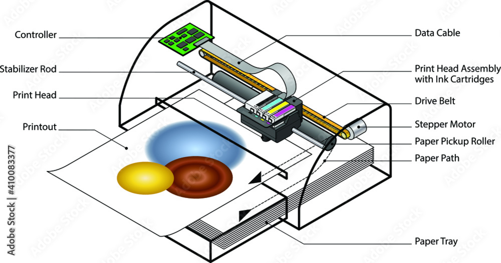 Exploded view diagram of an inkjet printer with labels describing the ...