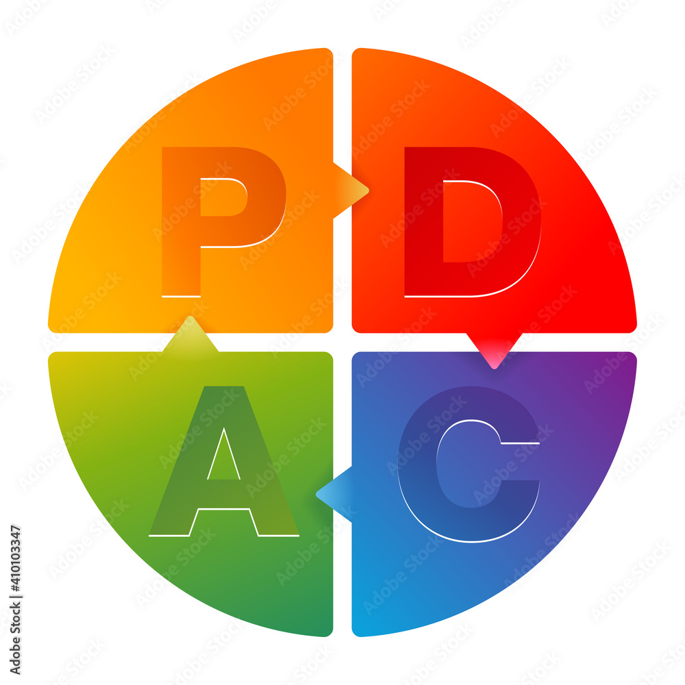 Vetor de PDCA , plan do check act cycle do Stock | Adobe Stock