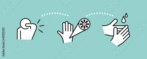 Hands, can become infected after coughing and the  is set to show our washing. Human coughing icon. Simple line icon art, Coronavirus vector Line Icons icon set. Editable and modern stroke.