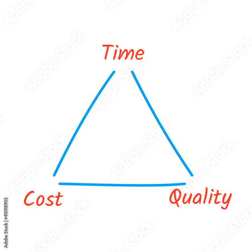 Time Cost Quality triangle handdraw diagram. Clipart image