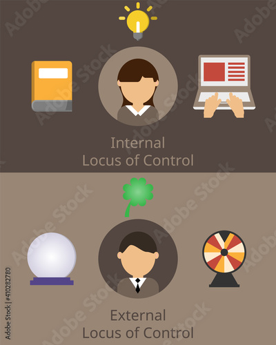 comparison of internal locus of control and external locus of control vector