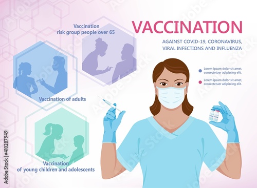 Vaccination against COVID-19, Coronavirus and viral infections. Doctor, nurse administer vaccine to adult, risk group people over 65, young children and adolescents. Vector illustration