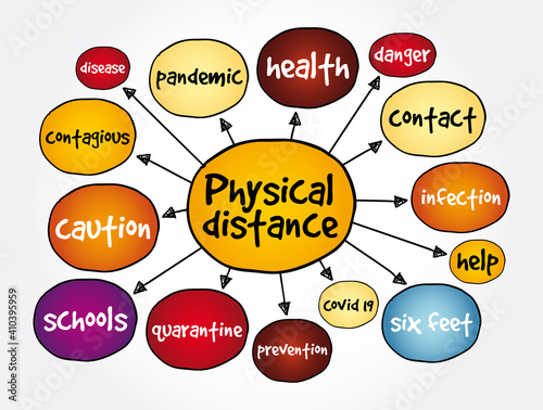 Physical distance mind map, health concept for presentations and reports