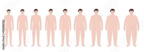 Body mass index