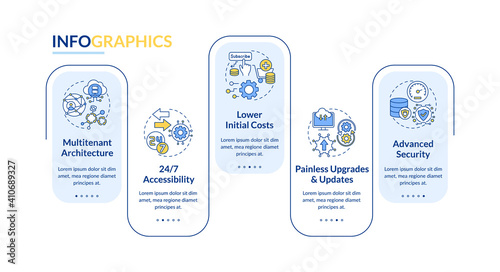 SaaS benefits vector infographic template. 24 accessibility, painless updates presentation design elements. Data visualization with 5 steps. Process timeline chart. Workflow layout with linear icons