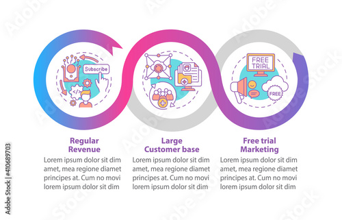 SaaS pluses for developers vector infographic template. Regular income, free trial presentation design elements. Data visualization 3 steps. Process timeline chart. Workflow layout with linear icons