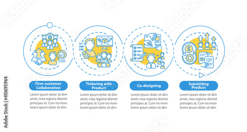 Co-creation kinds vector infographic template. Co-designing, product submitting presentation design elements. Data visualization with 4 steps. Process timeline chart. Workflow layout with linear icons