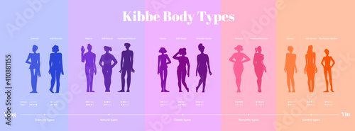 13 Kibbe body types