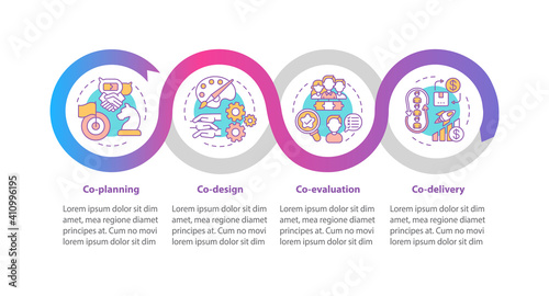 Co production parts vector infographic template. Co-planning, co-evaluation presentation design elements. Data visualization with 4 steps. Process timeline chart. Workflow layout with linear icons