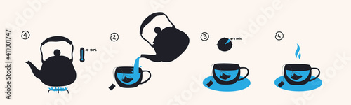 Instructions for brewing a tea bag. 4 steps to a fragrant cup of tea, a teapot with boiled water. Tea recipe. Details for placing on packaging, design, menu. eps 10