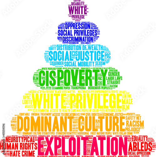 Exploitation Word Cloud on a white background. 