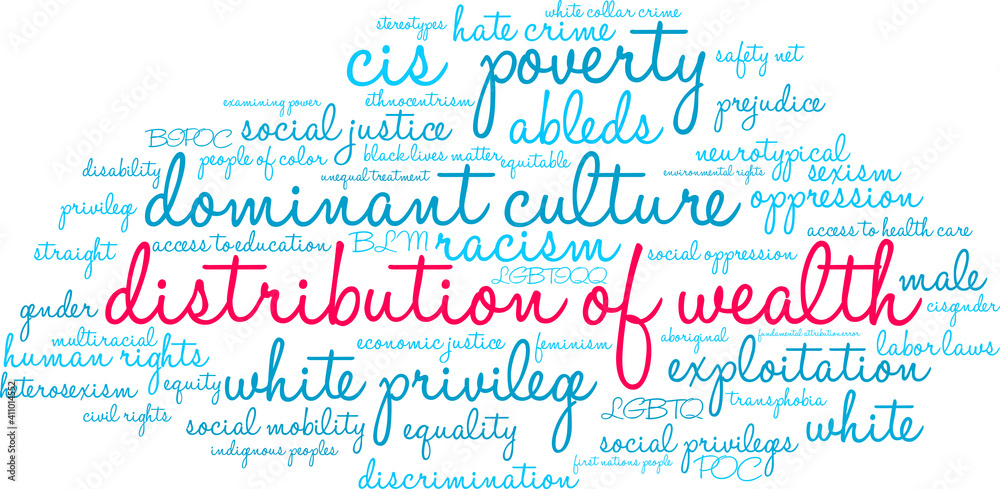Distribution of Wealth Word Cloud on a white background. Distribution of Wealth Word Cloud on a white background.