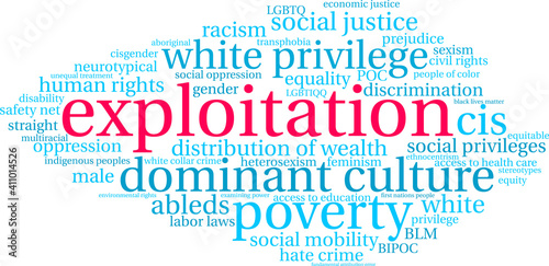 Exploitation Word Cloud word cloud on a white background. 