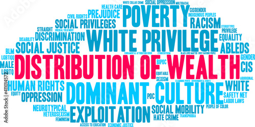 Distribution of Wealth Word Cloud on a white background.