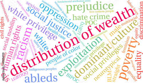 Distribution of Wealth Word Cloud on a white background.